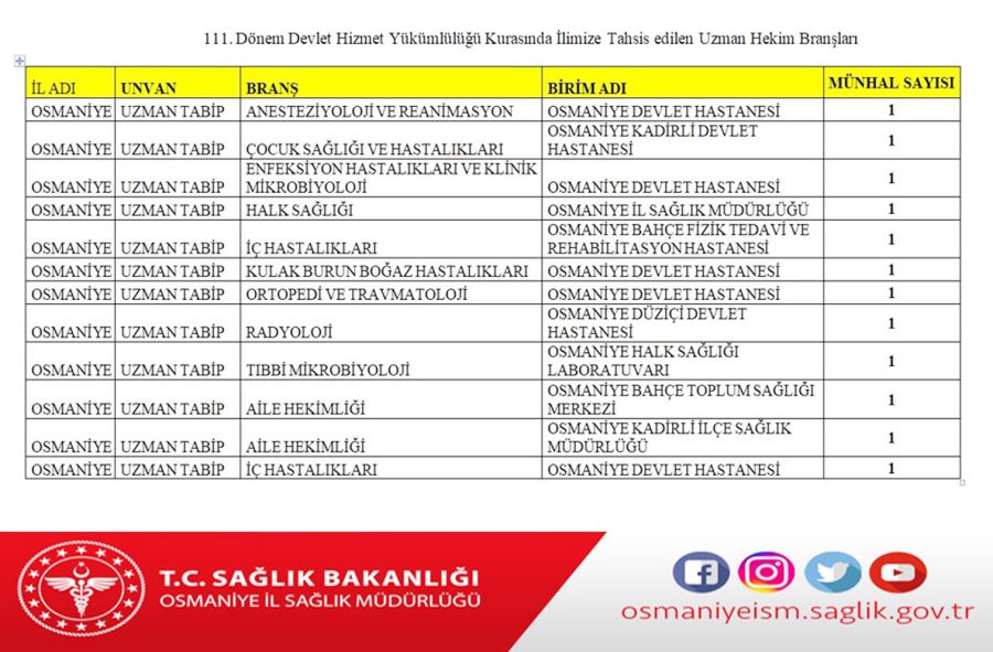 Yeni uzman hekimler Osmaniye’de göreve başlıyor  