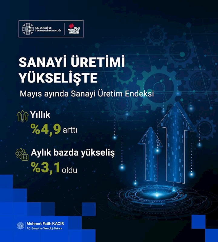 Bakan Kacır: 