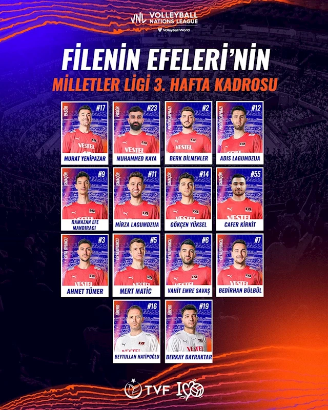 A Milli Erkek Voleybol Takımı’nın, Milletler Ligi 3. hafta kadrosu açıklandı
