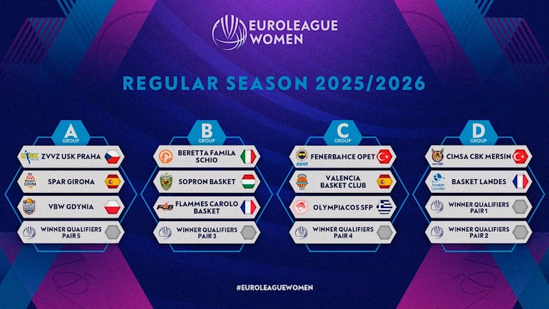 Kadınlar Euroleague’de yeni sezon kuraları çekildi
