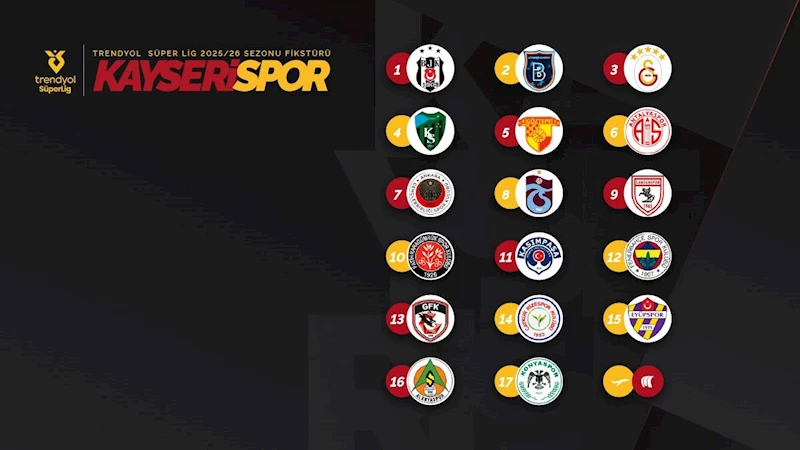 Kayserispor sezona evinde başlıyor
