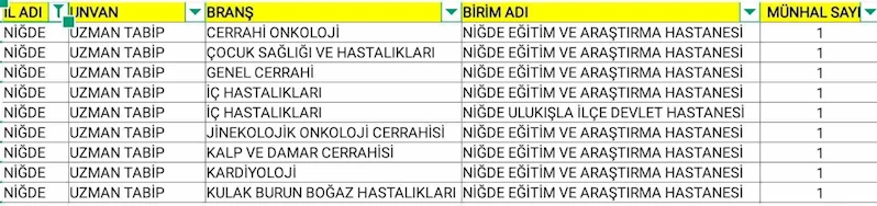 Niğde’de sağlık kadrosu güçlenİyor
