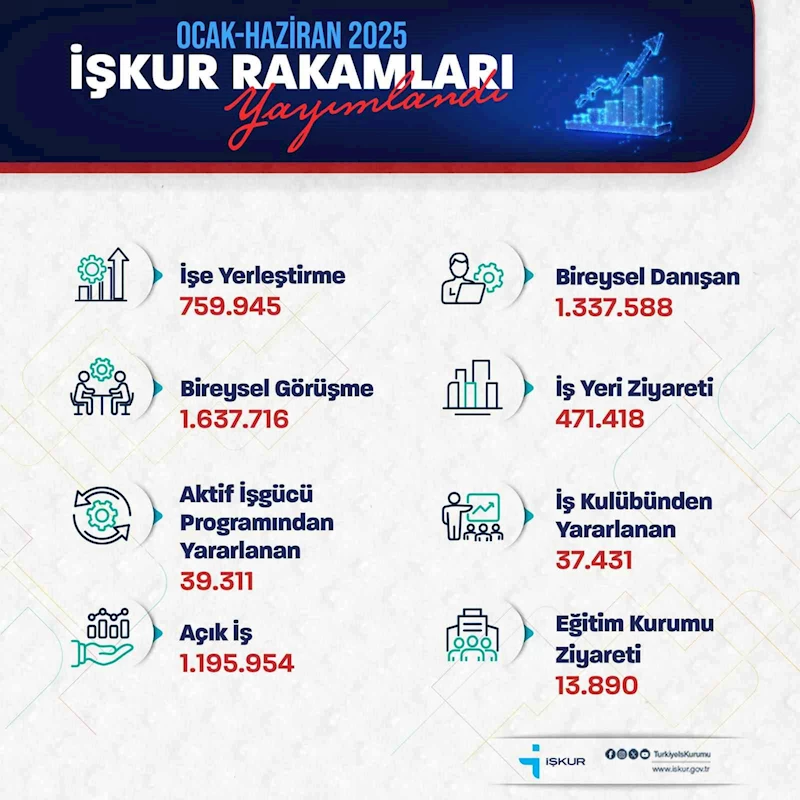 Bakan Işıkhan: 