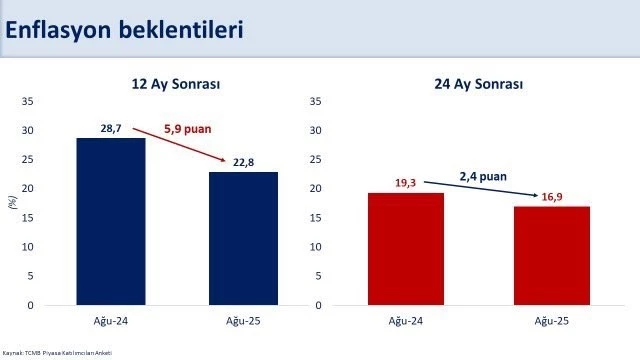 Bakan Şimşek: 