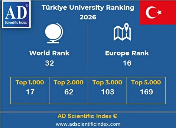 AD Scientific Index 2026 sıralamaları açıklandı, Atatürk Üniversitesinin dikkat çeken yükselişi devam ediyor
